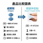 威而鋼 Viagra口溶膜30mg加強版新一代口溶閃充科技（5盒25片）：圖片 3